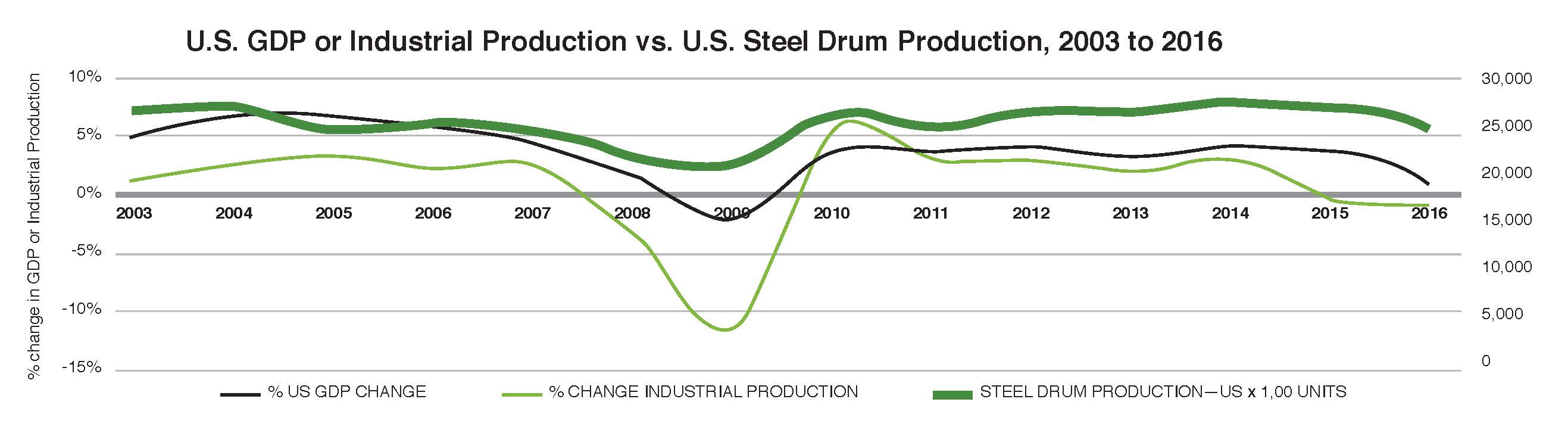 ISDI_Newsletter_Issue8_GDPGraph